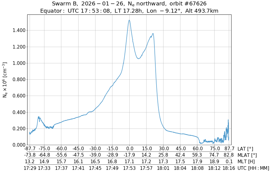 single orbit ascending