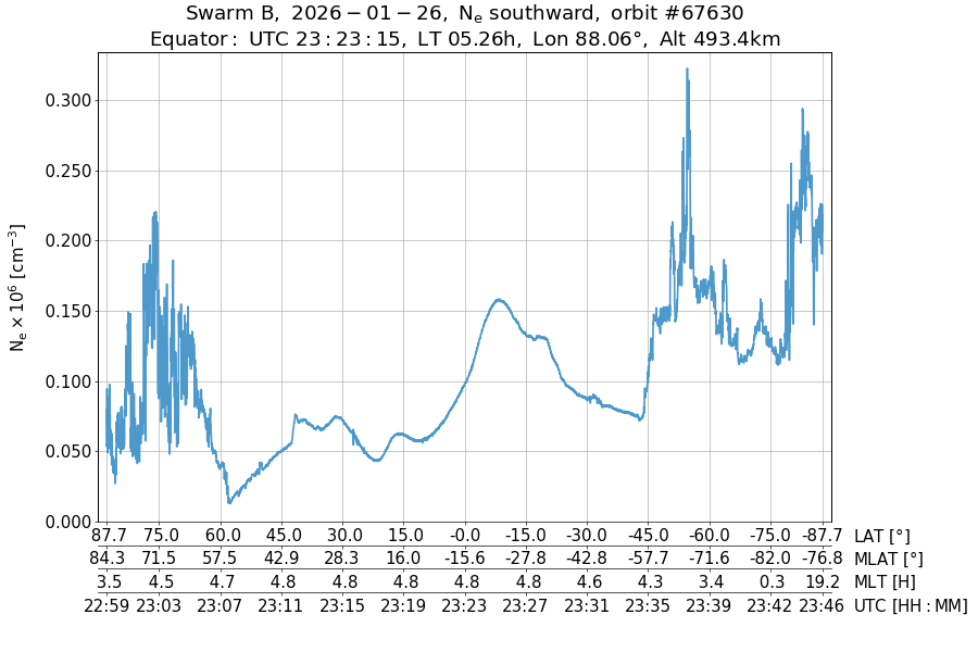 single orbit descending