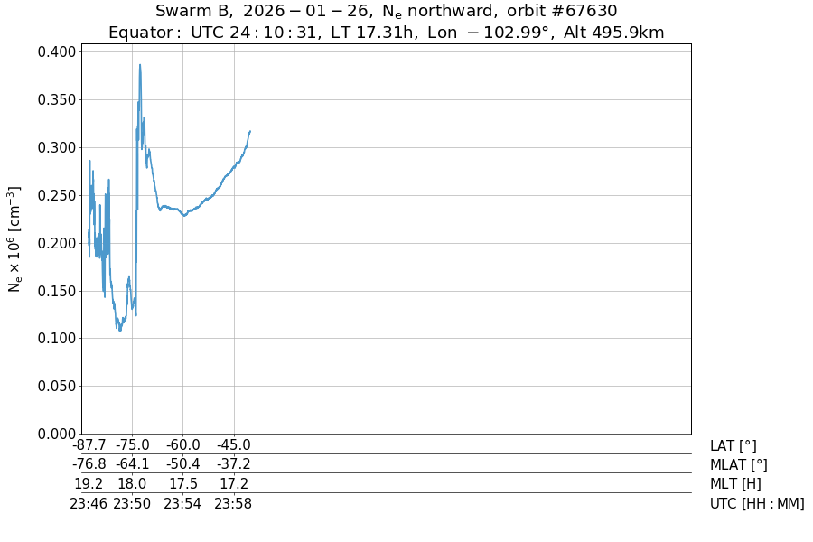 single orbit ascending