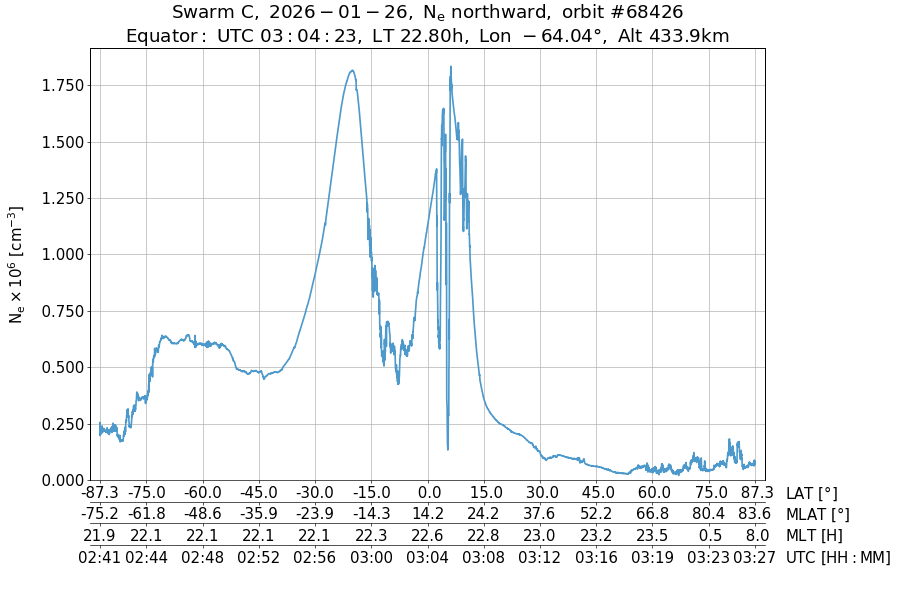 single orbit ascending