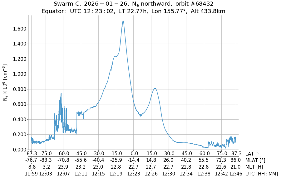 single orbit ascending
