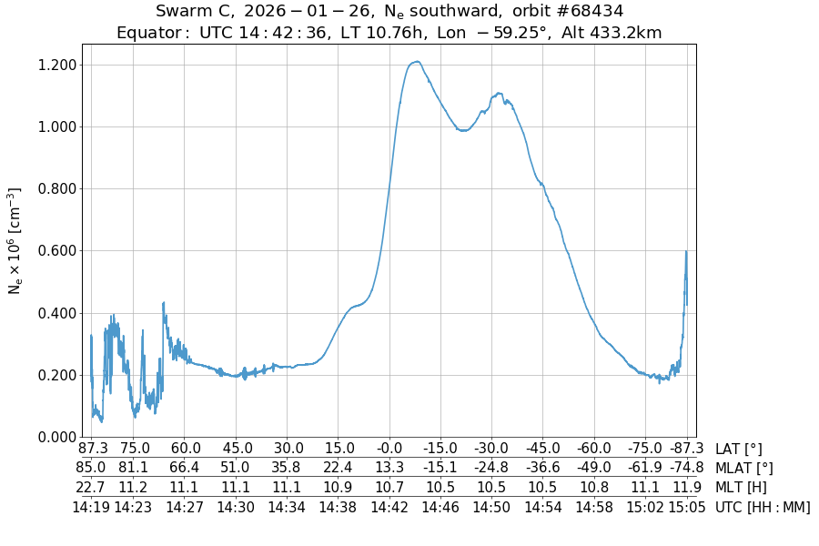 single orbit descending