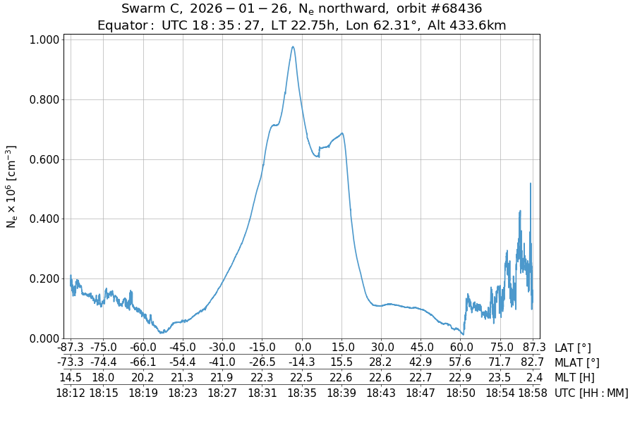 single orbit ascending