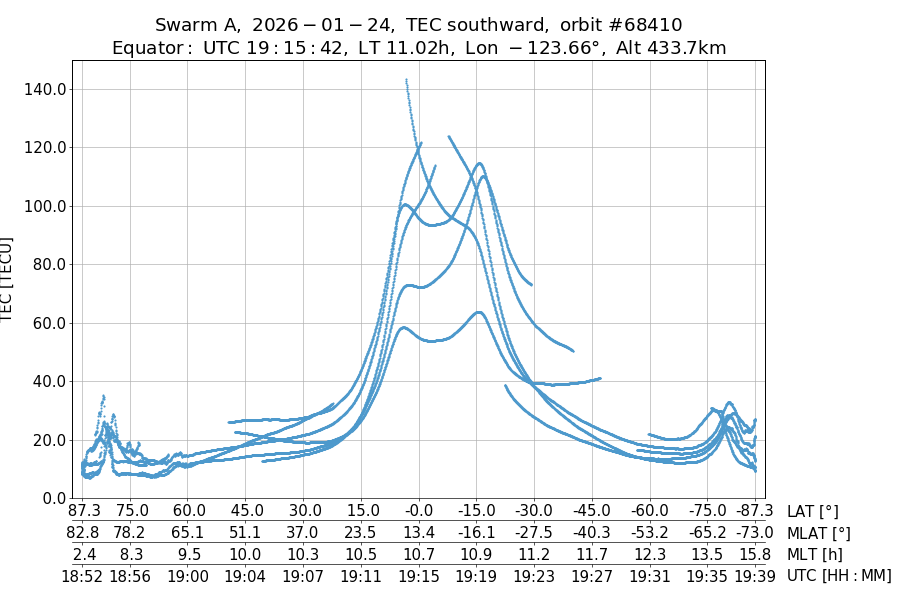 single orbit descending