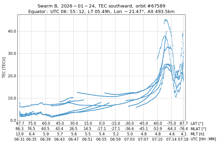 single orbit descending