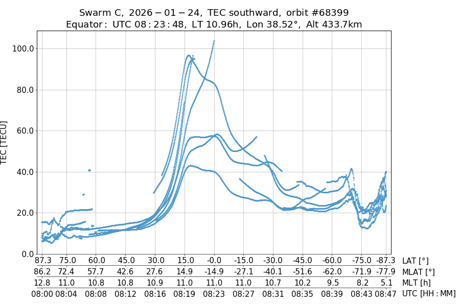 single orbit descending