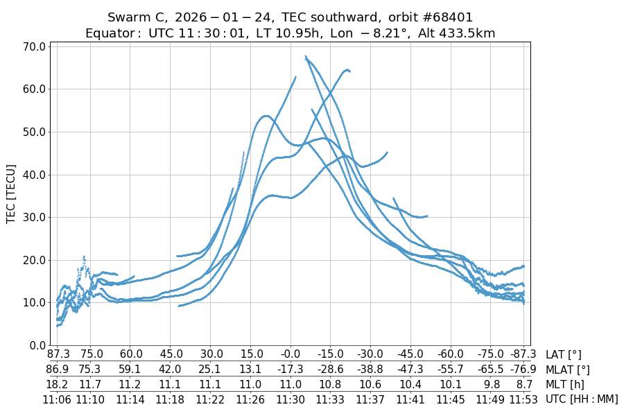 single orbit descending