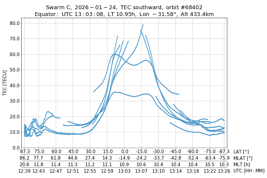 single orbit descending