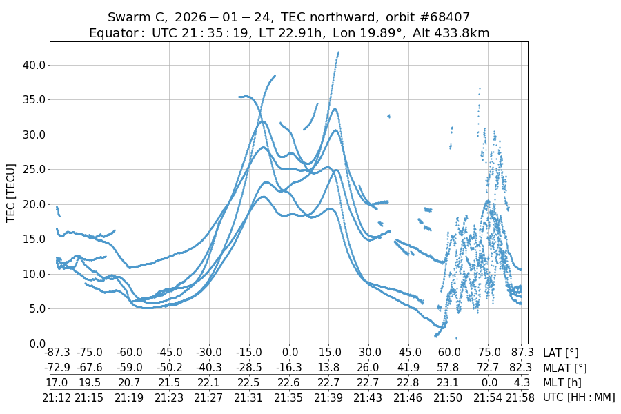 single orbit ascending