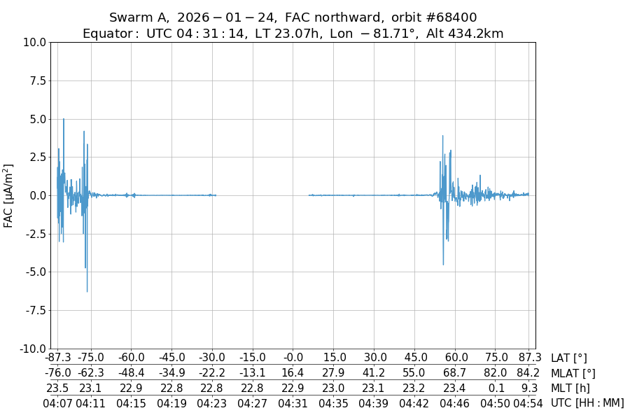 single orbit ascending