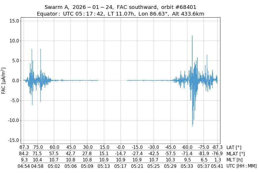 single orbit descending