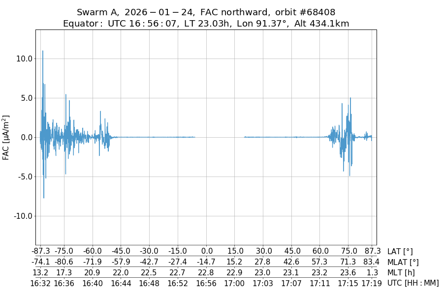 single orbit ascending