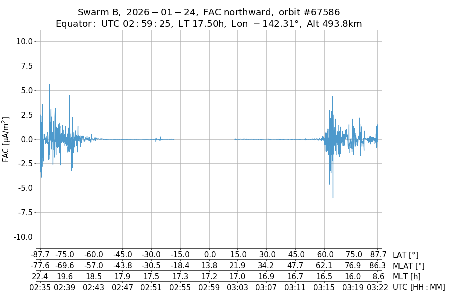 single orbit ascending