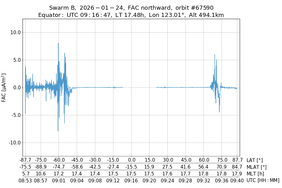 single orbit ascending