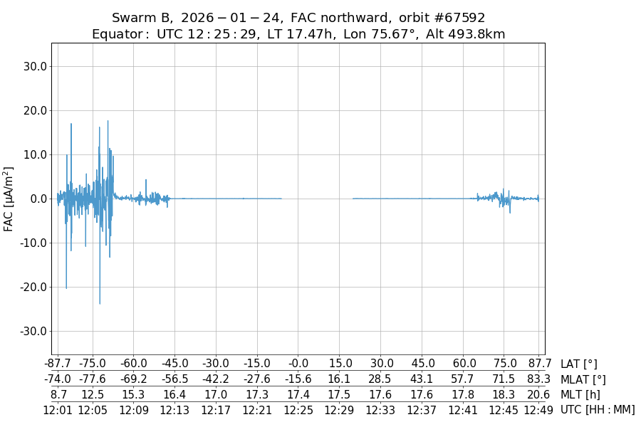 single orbit ascending