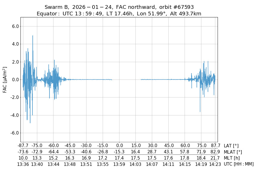single orbit ascending