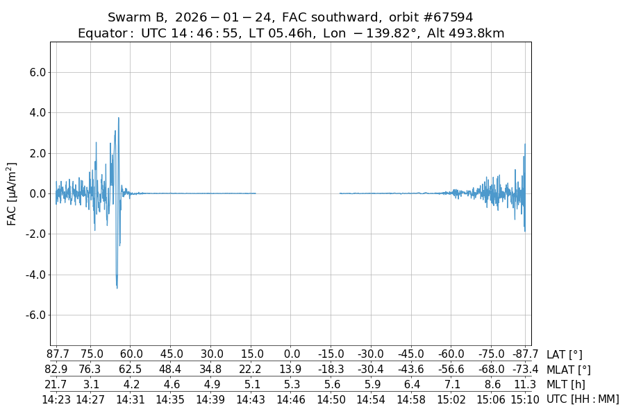 single orbit descending
