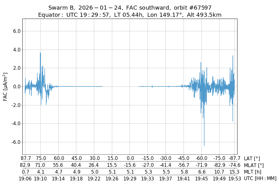 single orbit descending
