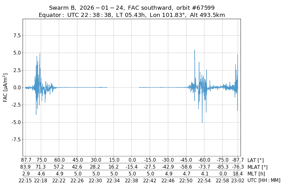 single orbit descending