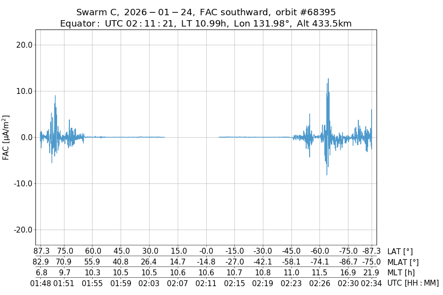 single orbit descending
