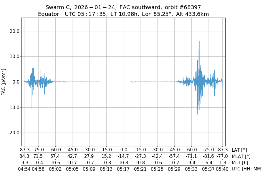 single orbit descending