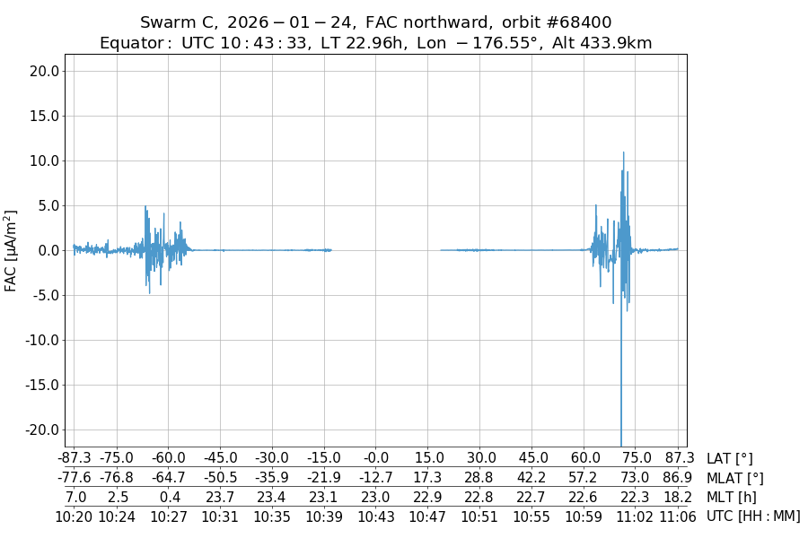 single orbit ascending