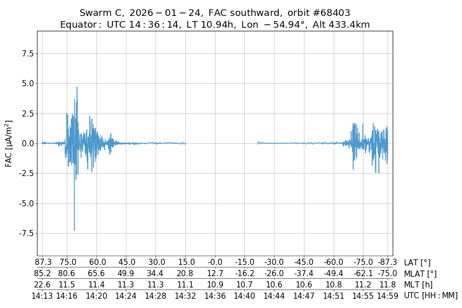 single orbit descending