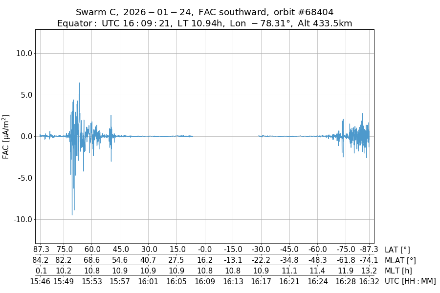 single orbit descending