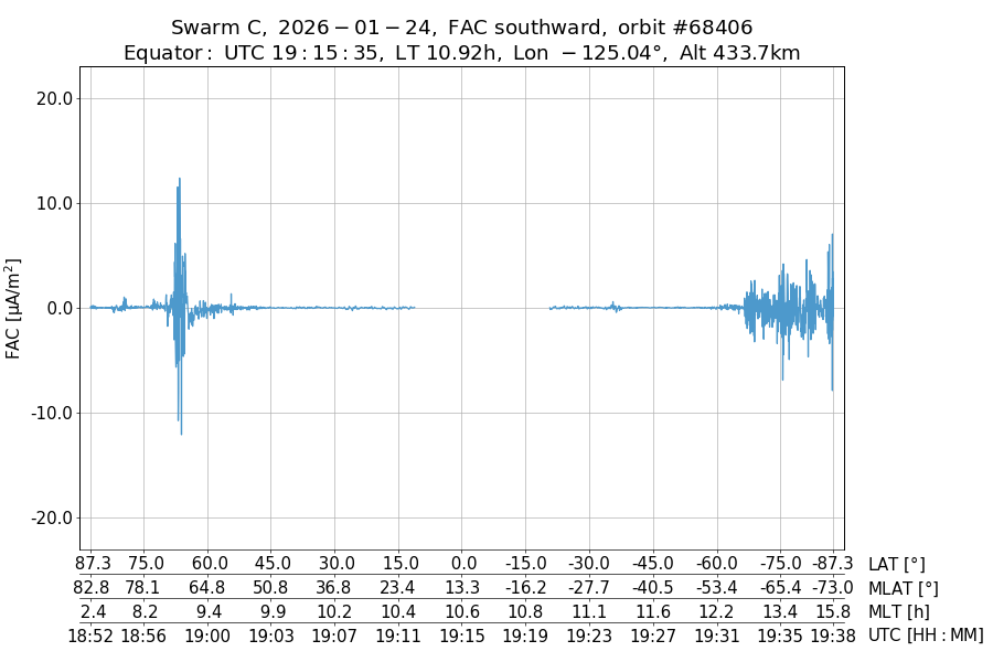 single orbit descending