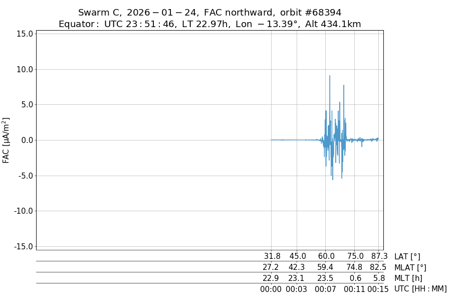 single orbit ascending