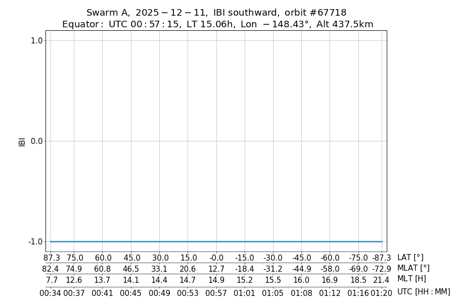 single orbit descending