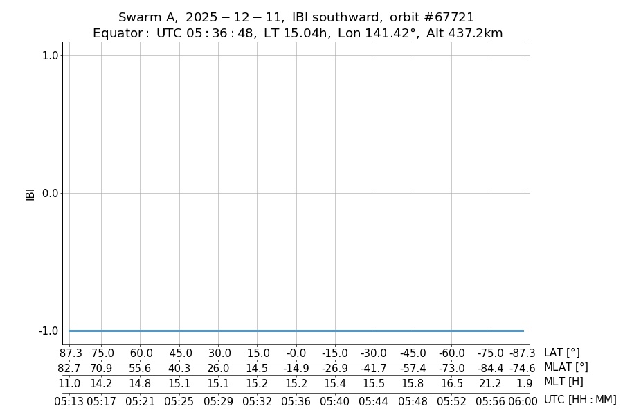 single orbit descending