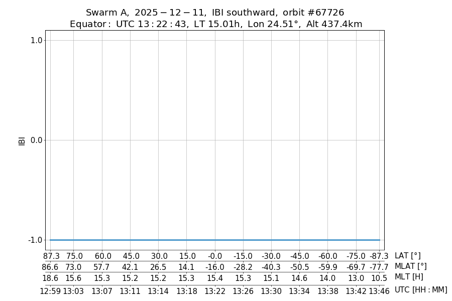 single orbit descending