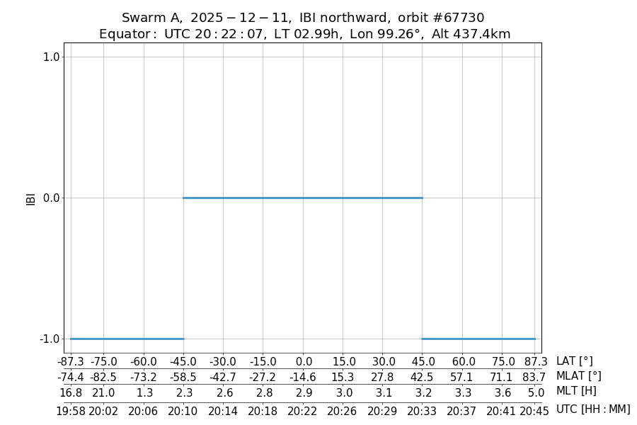 single orbit ascending
