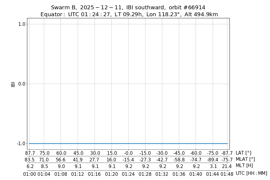 single orbit descending