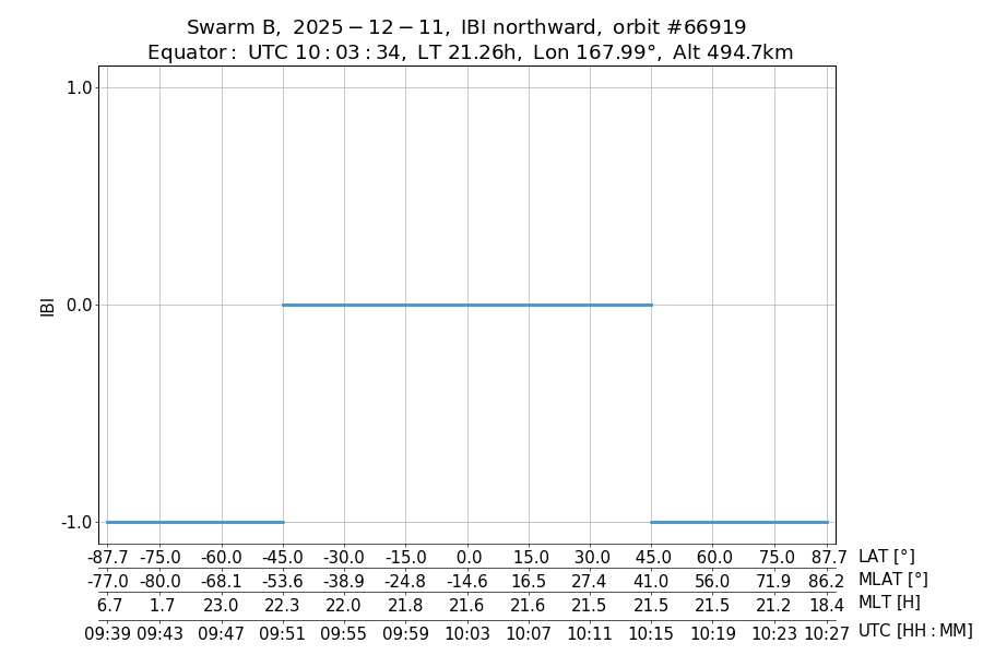 single orbit ascending