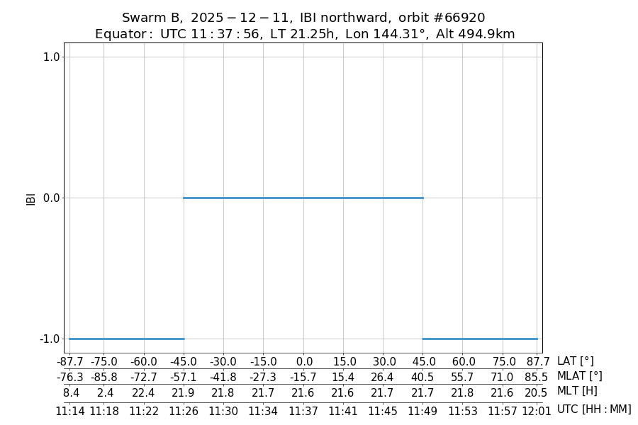 single orbit ascending