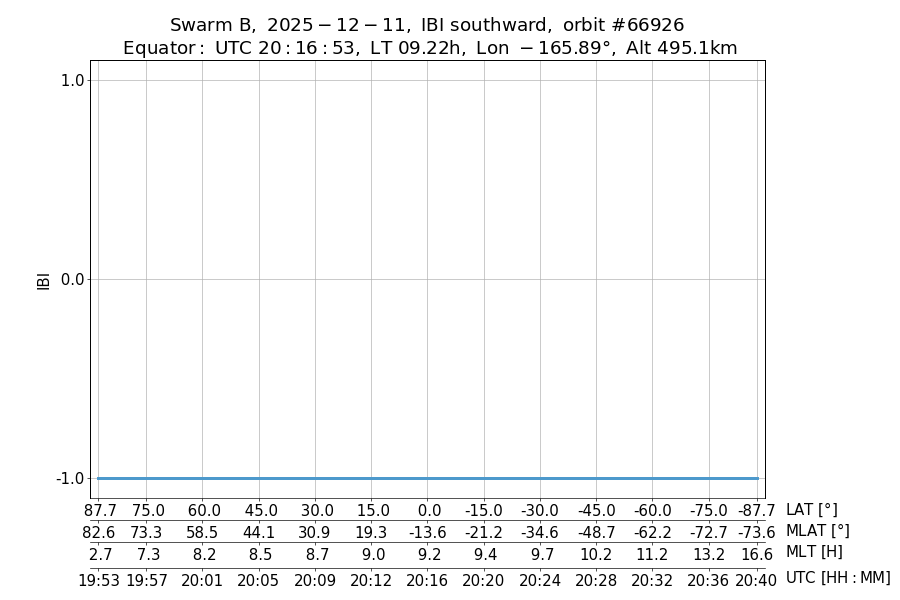single orbit descending