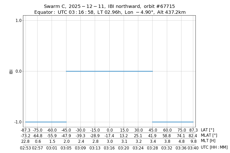 single orbit ascending