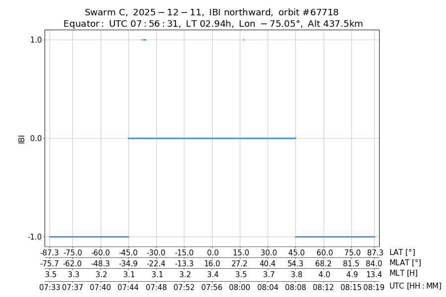 single orbit ascending