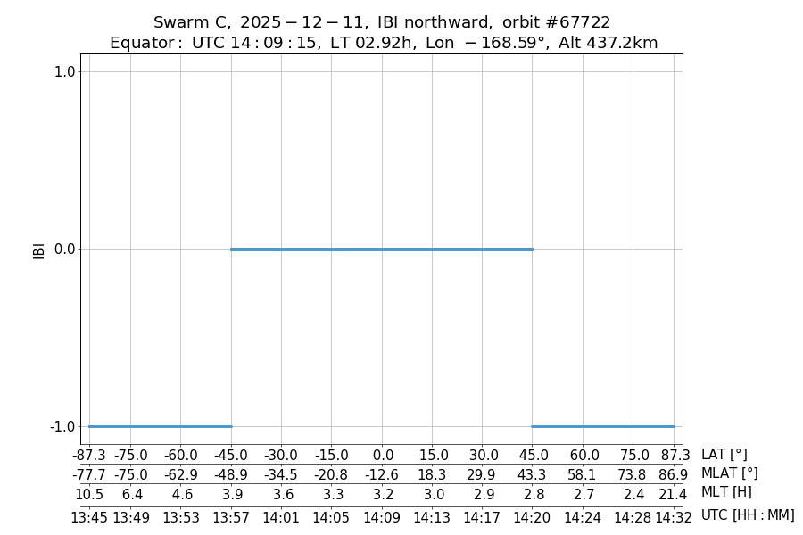 single orbit ascending