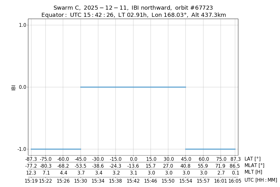 single orbit ascending