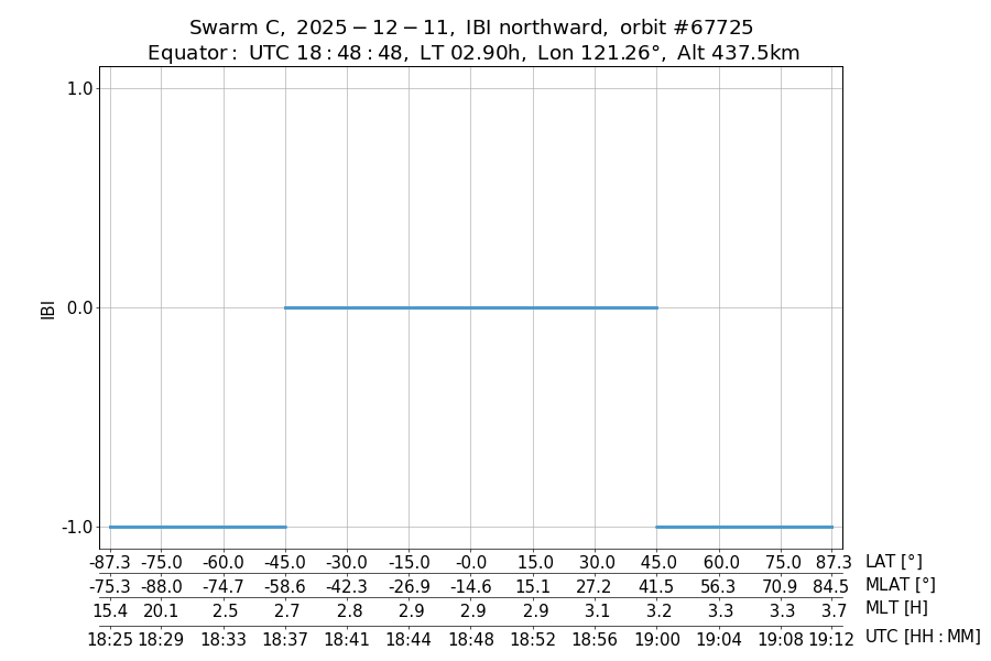 single orbit ascending