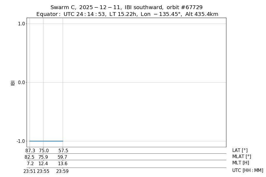 single orbit descending