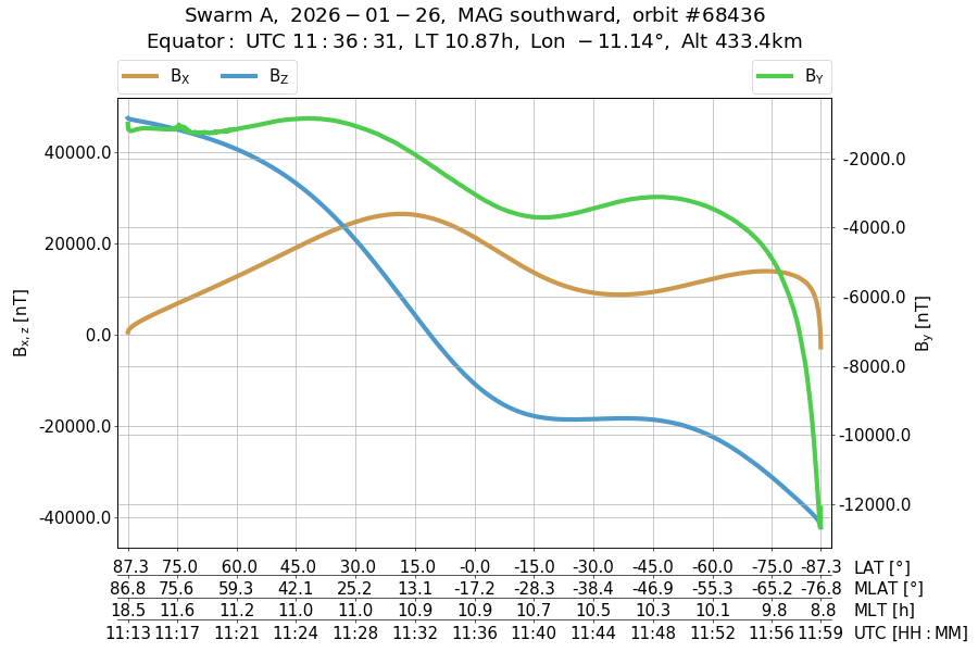 single orbit descending