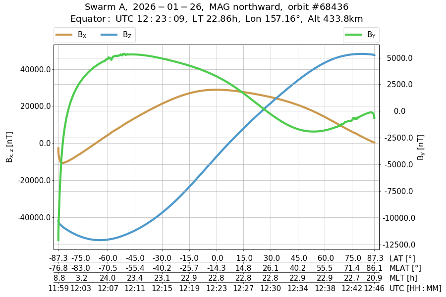 single orbit ascending