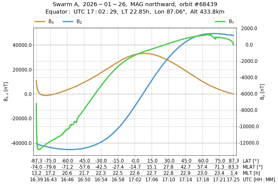 single orbit ascending