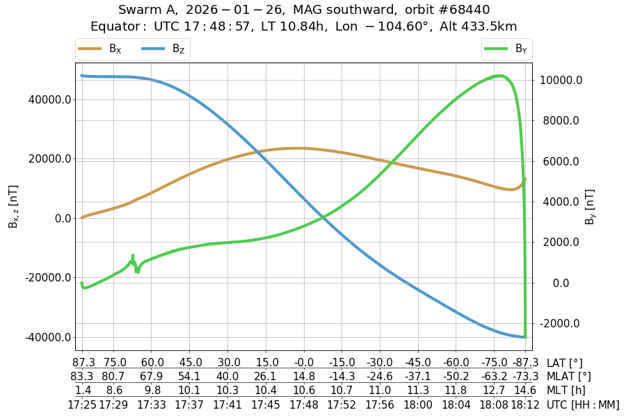 single orbit descending