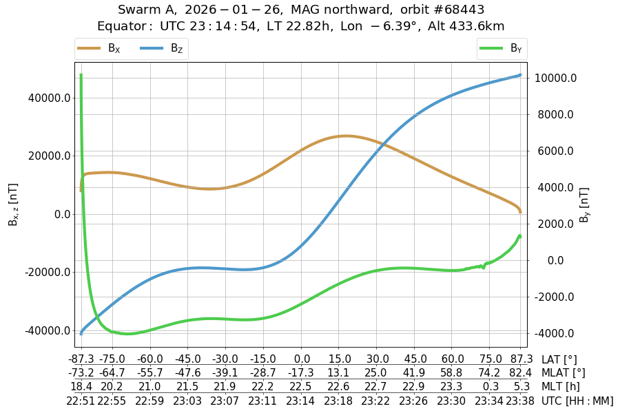 single orbit ascending
