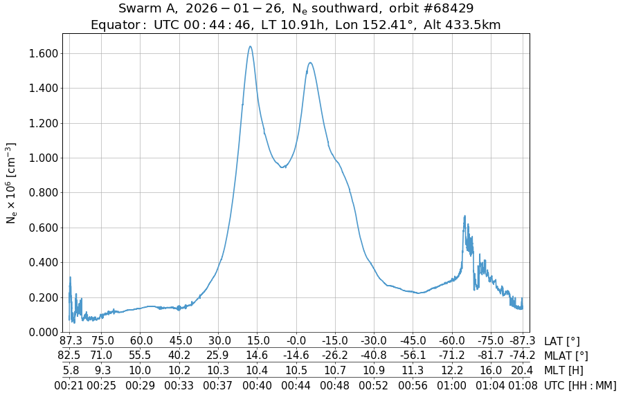 single orbit descending